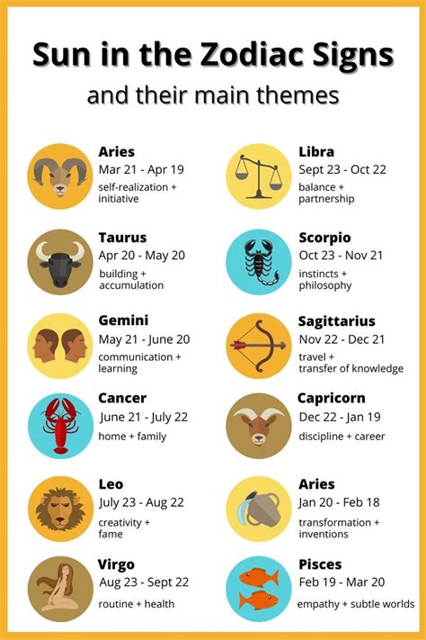 august birth sign|sun sign of august born.